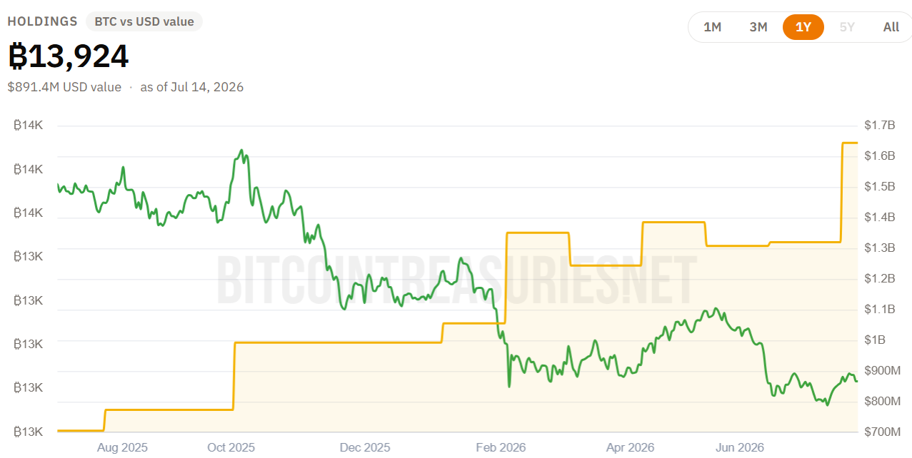CleanSpark股价飙升22%,此前签署66亿美元佐治亚州数据中心租约-区块链文库