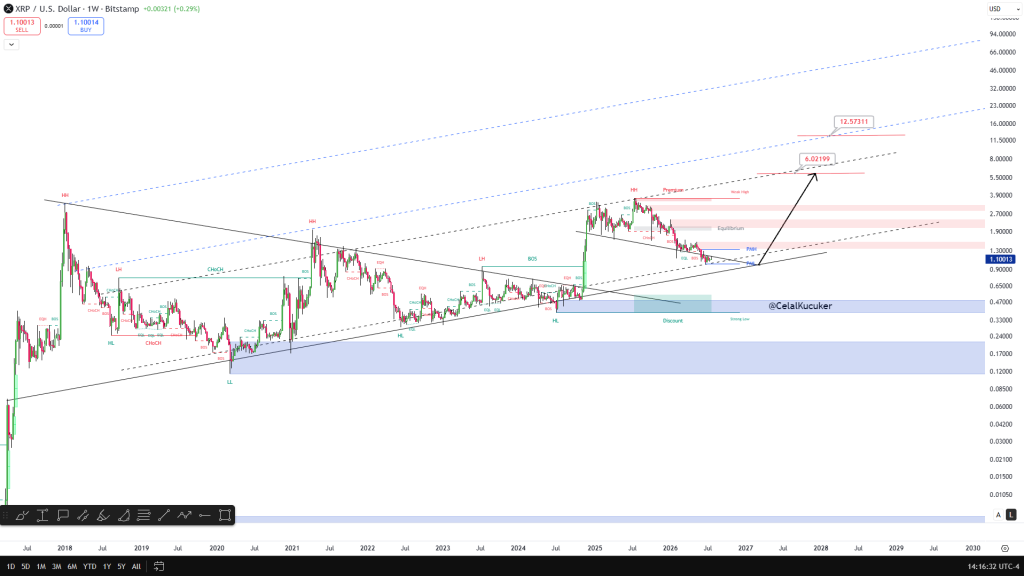 当比特币升至12万美元、以太坊涨至6000美元时,XRP价格会是多少?-区块链文库