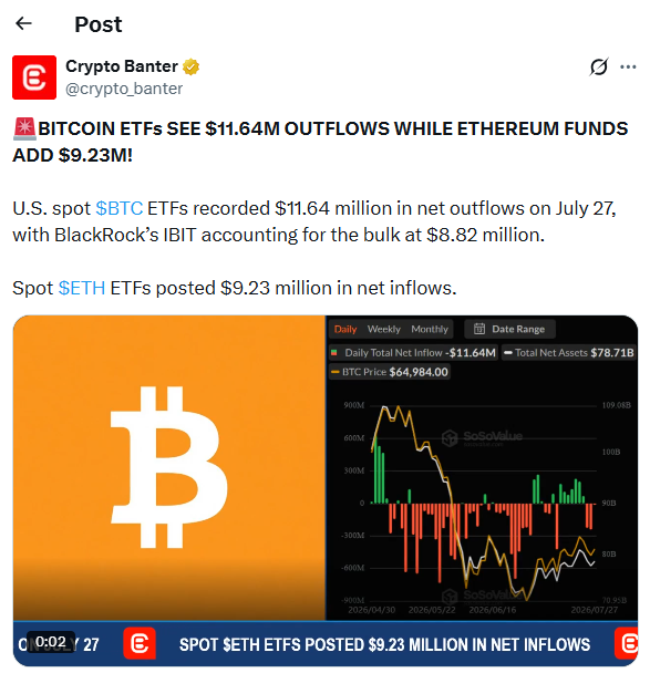 比特币ETF流出1160万美元,以太坊ETF流入920万美元,加密货币ETF走势分化-区块链文库