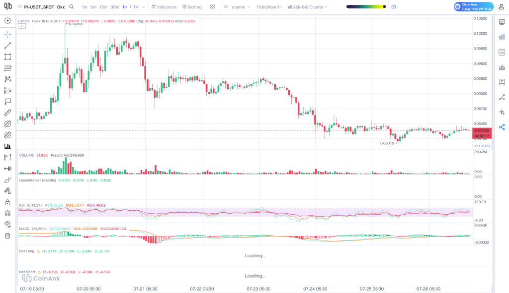 Pi Network持有者或将面临终结的5大原因——PI价格跌至0.08美元-区块链文库