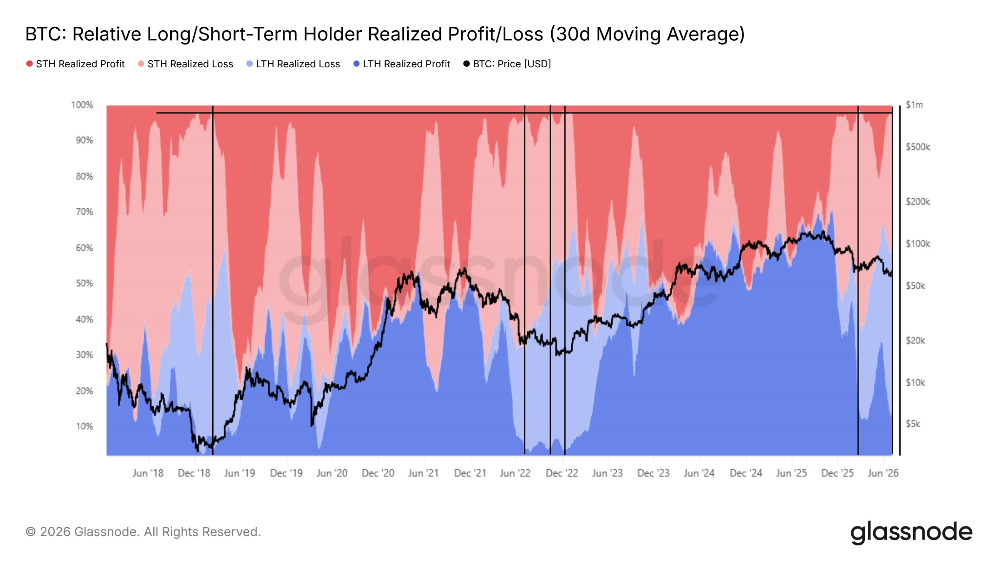 比特币(BTC)瞄准关键64,700美元关口,交易员密切关注日线收盘-区块链文库