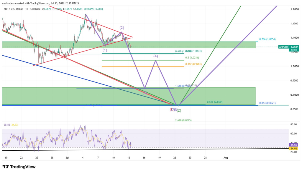XRP价格即将完成历时一年的调整形态!-区块链文库