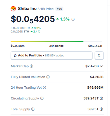 Shiba Inu价格预测：本周$SHIB能否突破？-区块链文库
