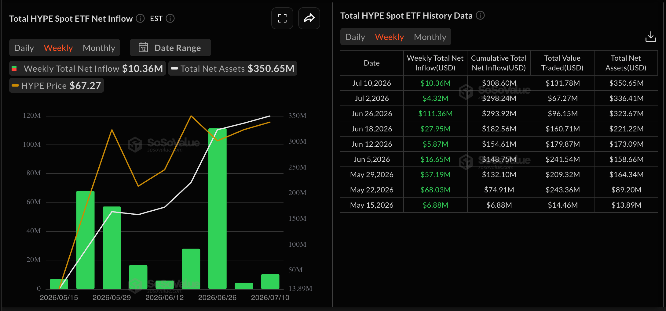 Hyperliquid (HYPE) 测试关键支撑位,ETF连续九周买入潮与100美元目标价并行-区块链文库