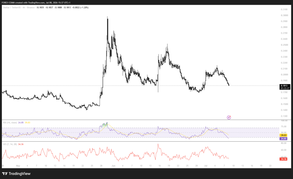 5000美元Stellar (XLM)到2027年可能值多少钱?-区块链文库