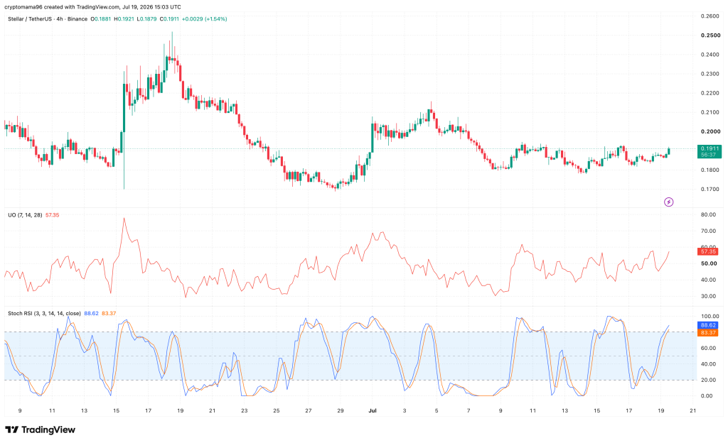 本周恒星币(XLM)价格能涨到多高?-区块链文库