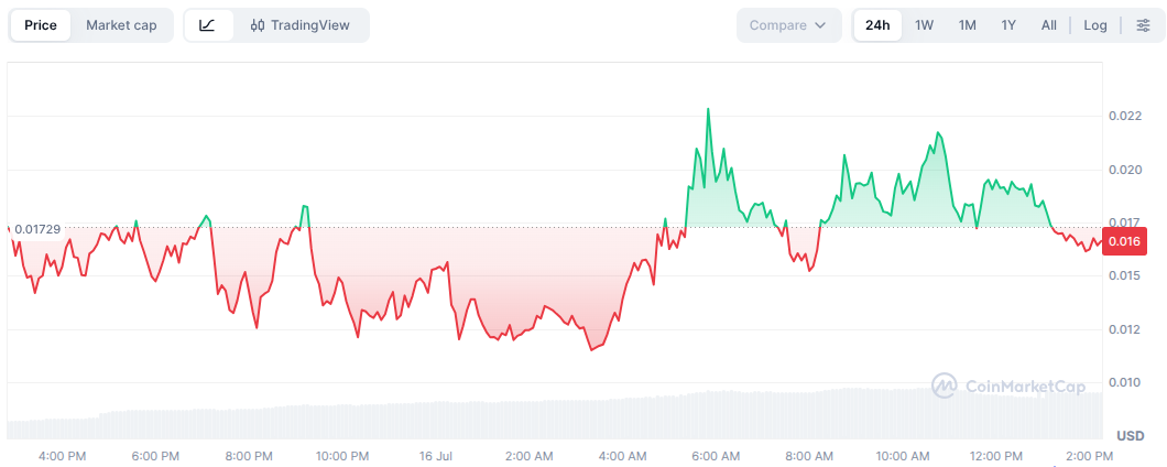 Robinhood链代币$INDEX暴涨157%,市值突破1600万美元-区块链文库
