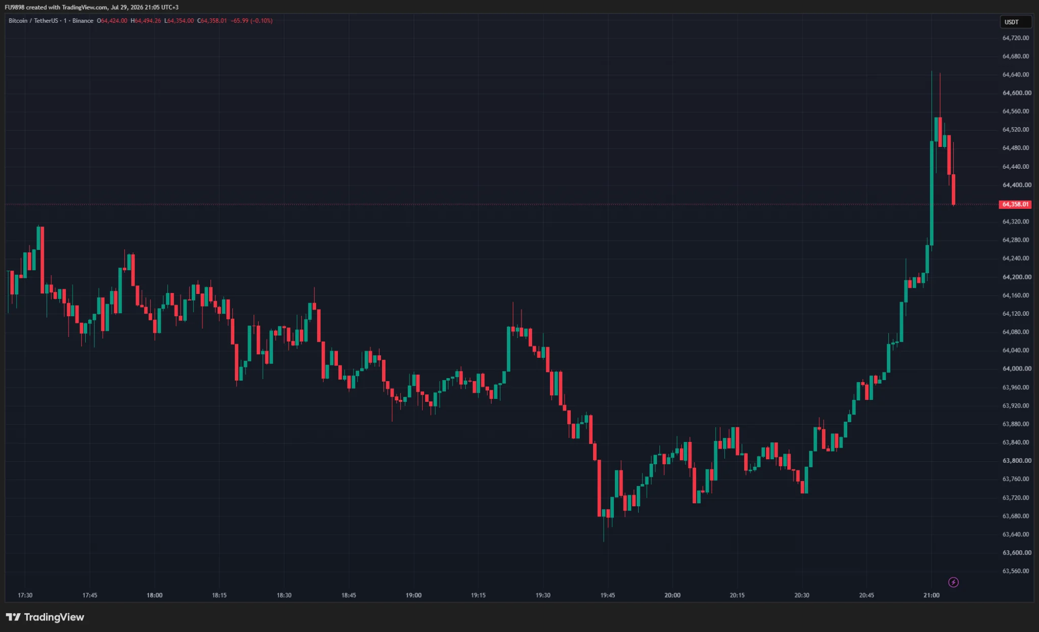 突发:万众瞩目的美联储利率决议公布——比特币的初步反应-区块链文库