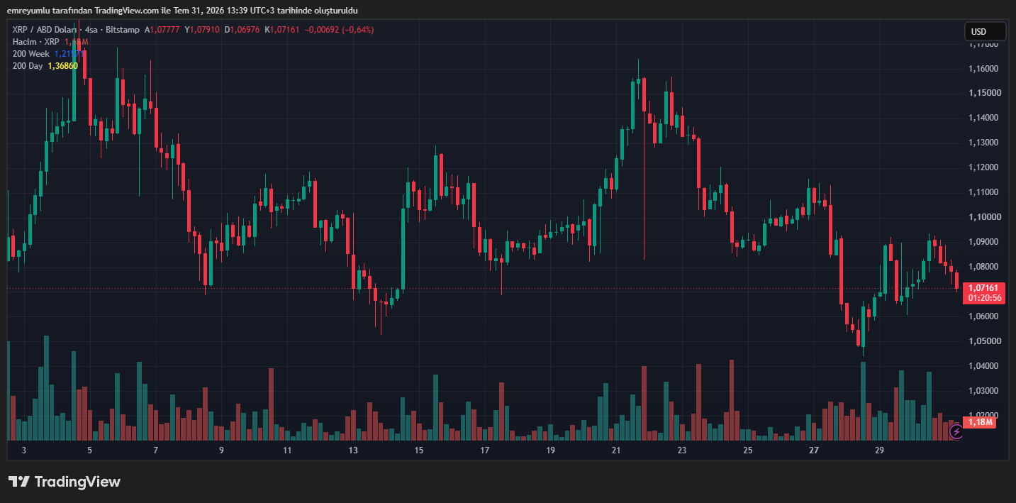 XRP 重大解锁前需知的 5 个关键细节!-区块链文库