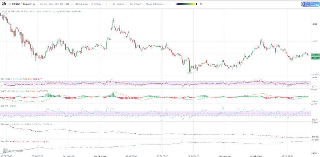 XRP价格警告:别被3美元炒作迷惑——这才是你该关注的关键图表-区块链文库