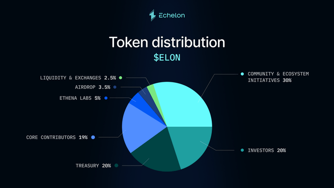 Echelon (ELON) 是什么?-区块链文库