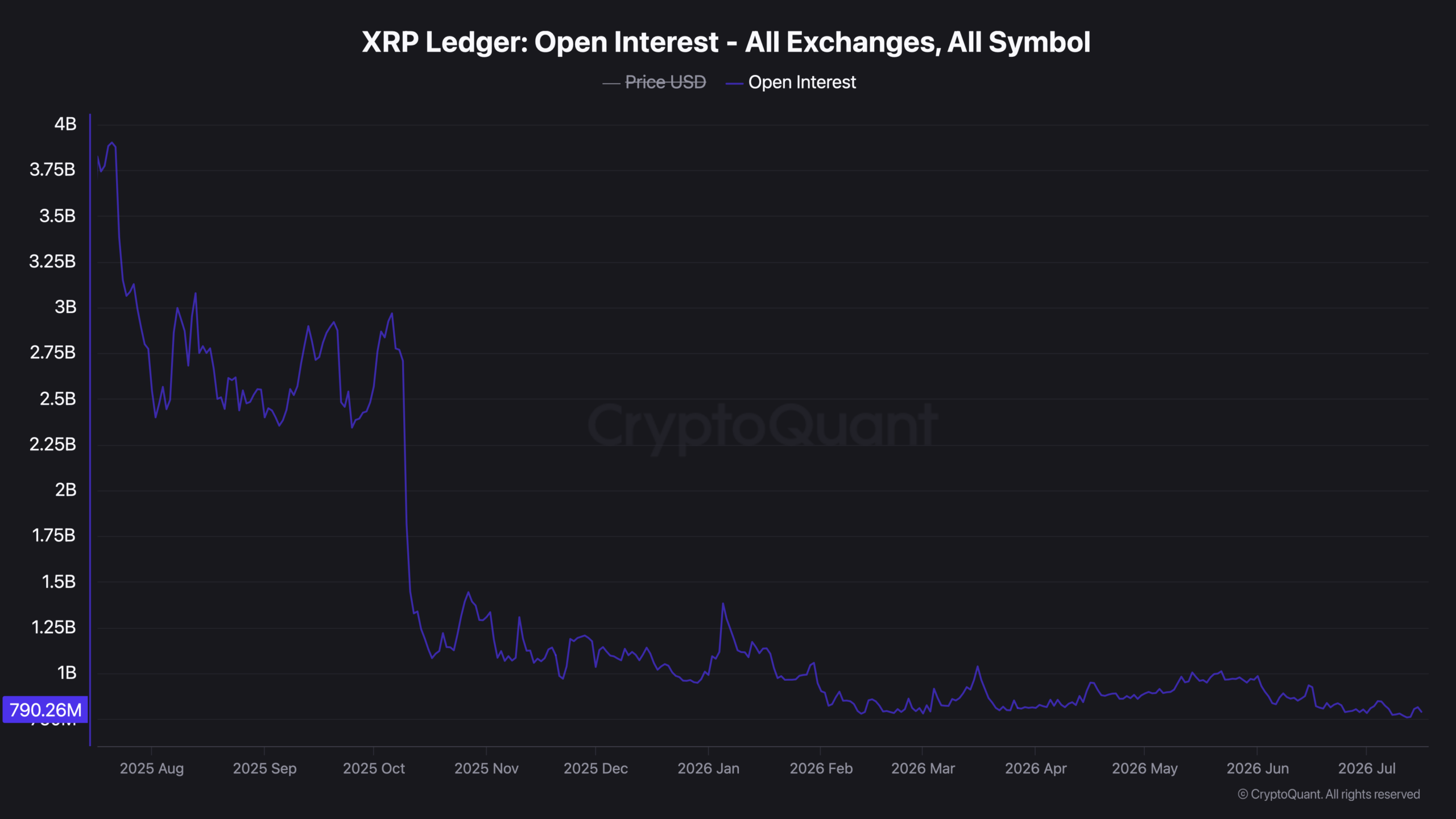 XRP逼近1美元,杠杆清洗重演2024年格局-区块链文库