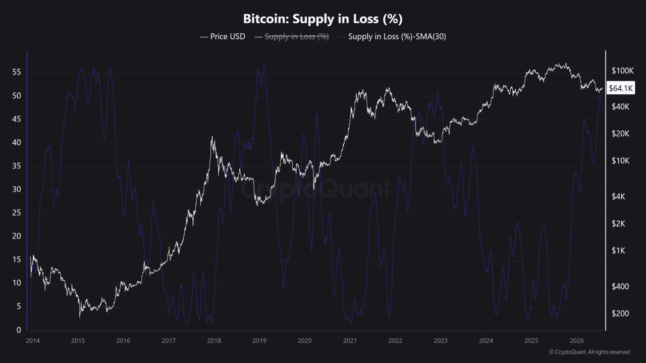 Coinbase 比特币预测：2026年第三季度展望！-区块链文库