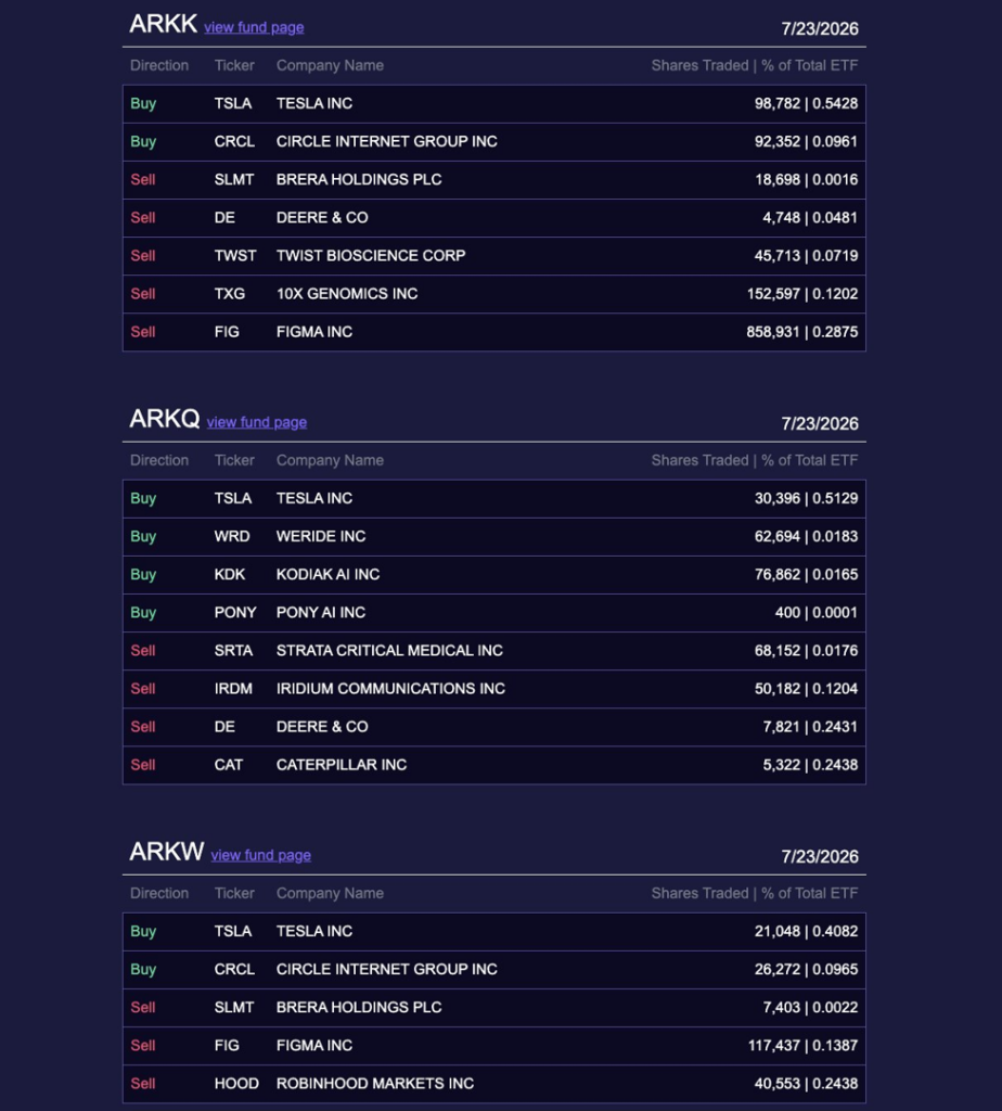 聚焦Circle股票:Ark Invest和Cathie Wood转为看涨-区块链文库