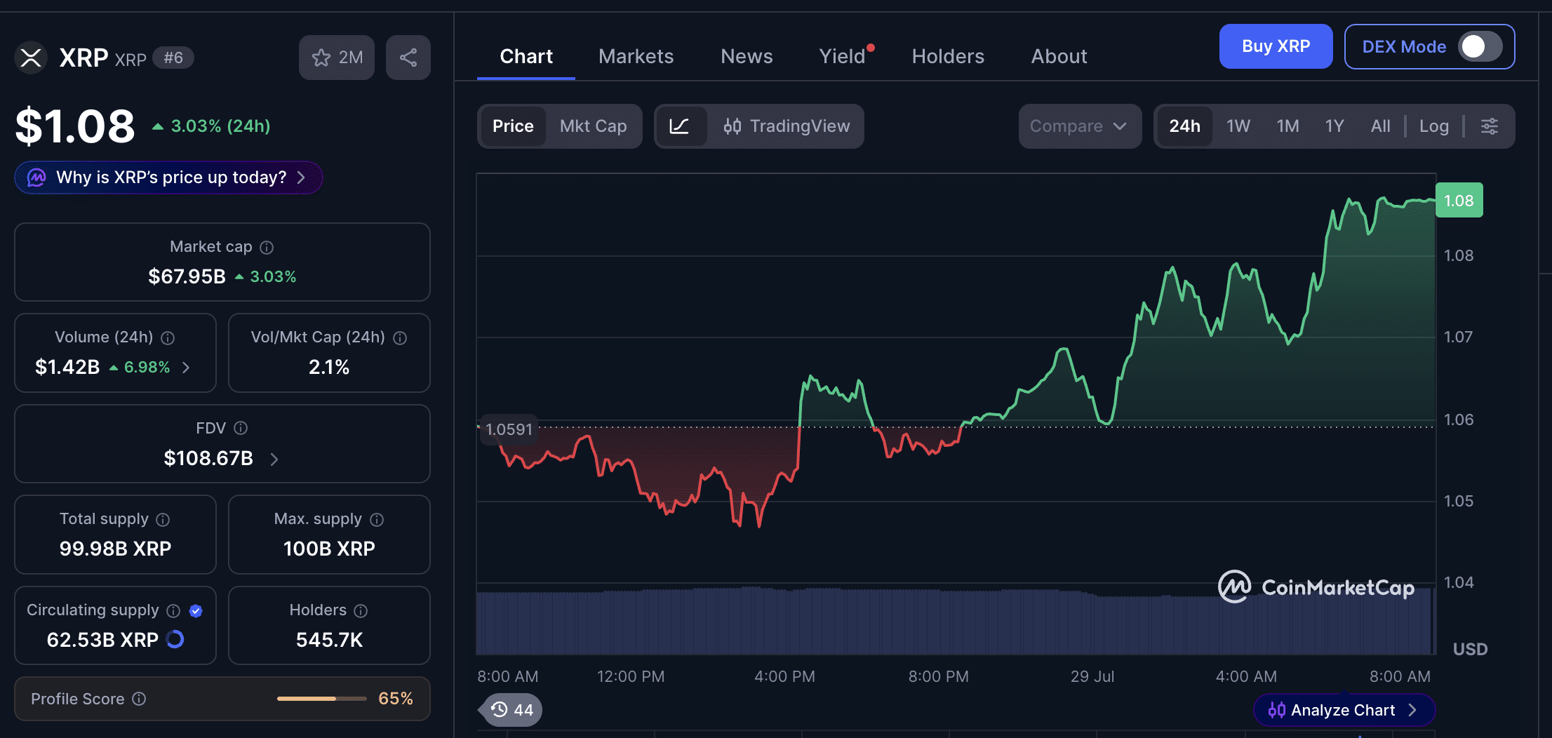 XRP价格预测:谷歌Gemini AI预测XRP能否在2026年达到3美元?-区块链文库