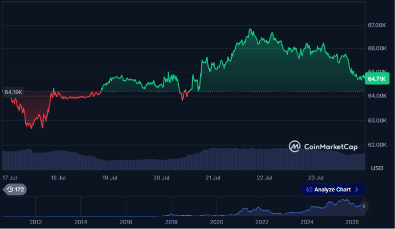 贝莱德、Coinbase联合策略基金斥资1500万美元推进比特币量子安全-区块链文库