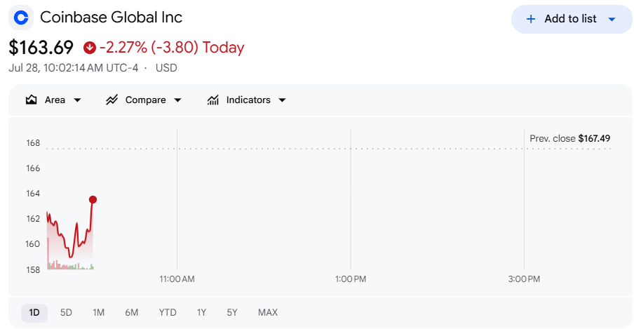 加密货币股票新闻:Coinbase、Gemini与Bullish回应最新交易所关闭潮-区块链文库
