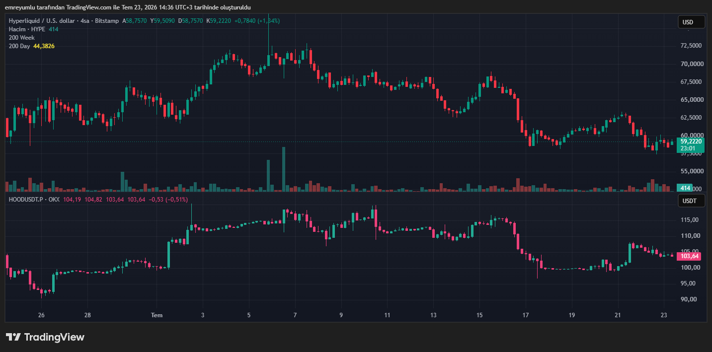 比特币牛市或由Hyperliquid和Robinhood开启!-区块链文库