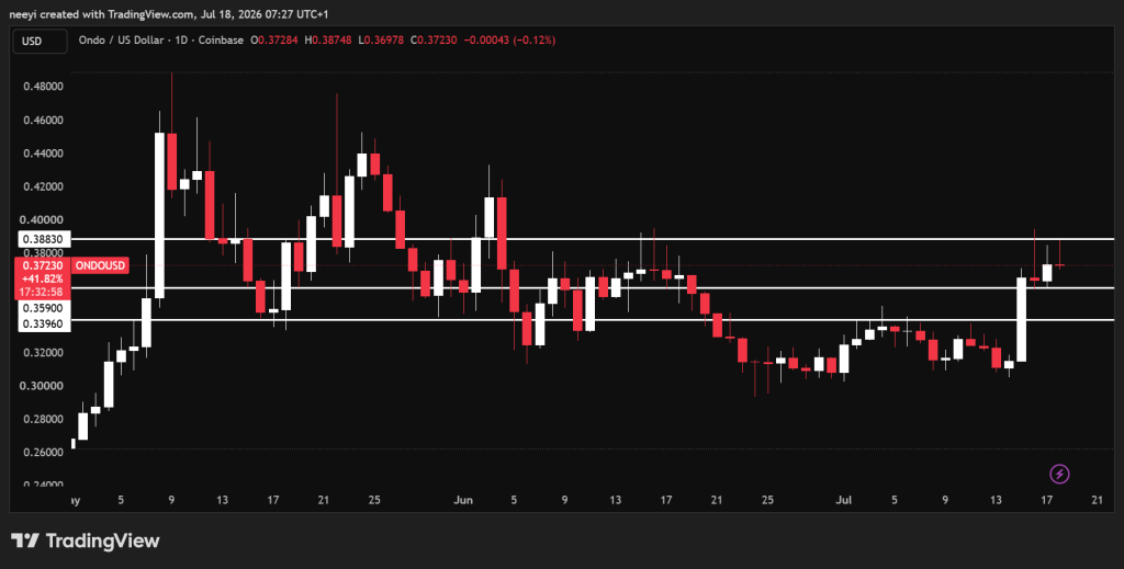 今日加密货币价格预测(7月18日):Solana (SOL)、XRP、Cardano (ADA)-区块链文库