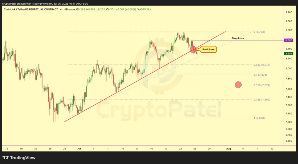 LINK巨鲸买入158万枚代币，Chainlink价格目标指向复苏-区块链文库