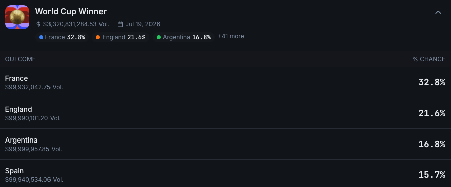 预测市场逆加密货币颓势，Q2交易量创纪录新高：CoinGecko-区块链文库
