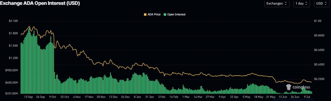 Cardano(ADA)鲸鱼趁价格下跌14%狂吸3.2亿枚——反转在即?-区块链文库