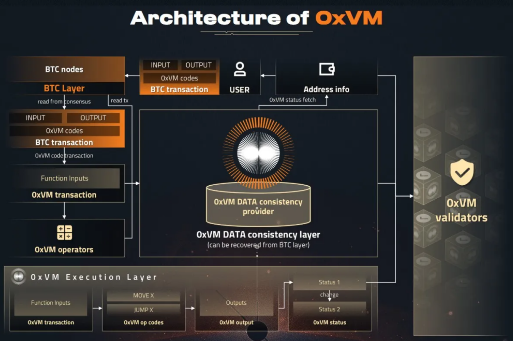 0xVM (XVM) 是什么？-区块链文库