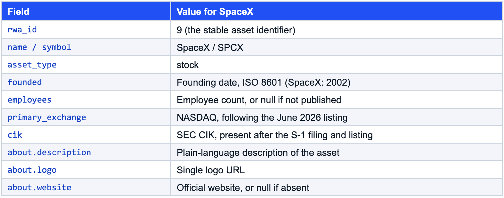 如何从CoinMarketCap Pro API获取SpaceX现实世界资产数据-区块链文库
