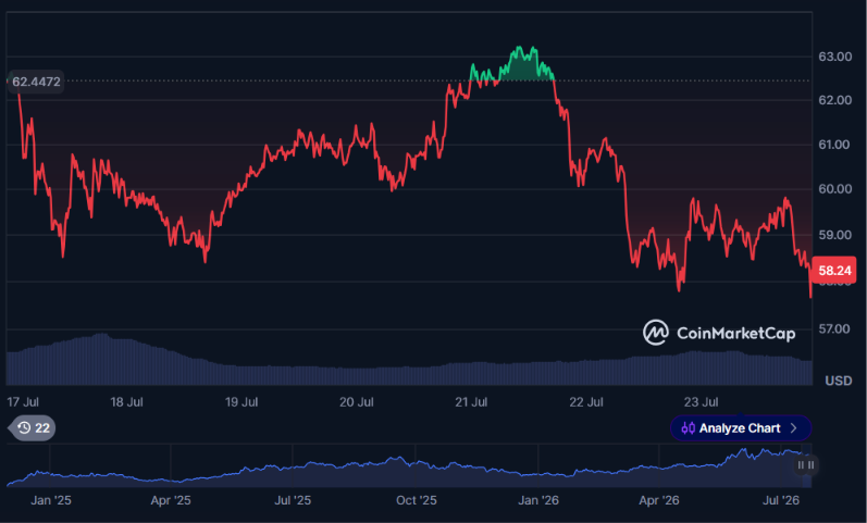 Bitwise押注Hyperliquid与Robinhood引领下一轮加密牛市-区块链文库