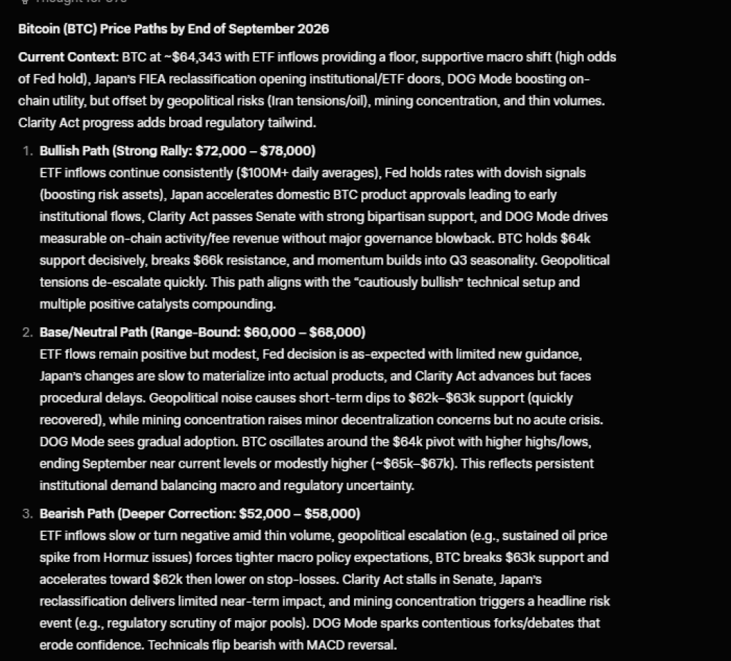 我们请Grok和DeepSeek AI预测比特币和Cardano在9月底的价格-区块链文库