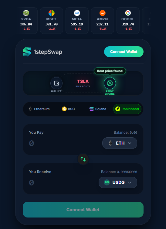 Robinhood链上现实世界资产与股票的终极入口:1stepSwap-区块链文库