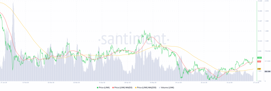 Chainlink巨鲸增持390万美元LINK,持仓总量达205万枚-区块链文库