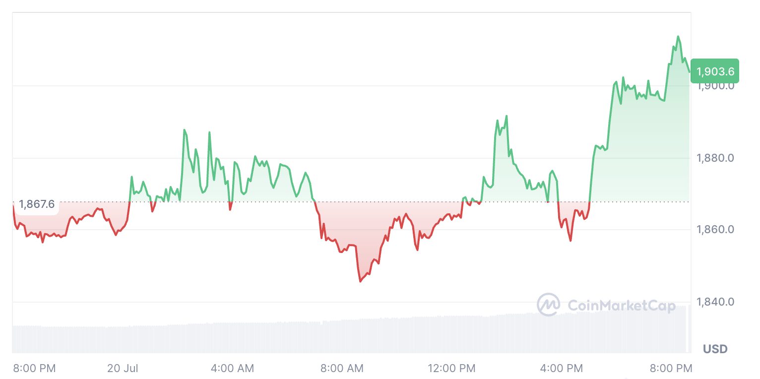 Bitmine 578万ETH金库逼近总供应量5%，质押金额突破4500万美元-区块链文库