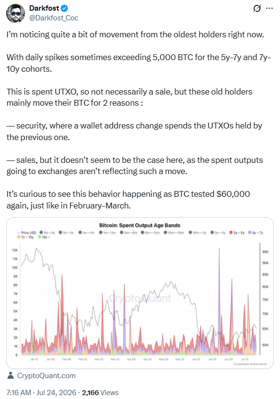 比特币长期持有者动向引发抛售担忧，资金费率保持平静，BTC价格下一步如何？-区块链文库