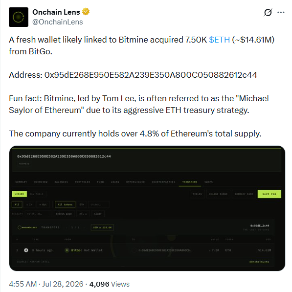 以太坊动态：BitMine增持7500枚ETH，ETF资金流入提振ETH价格预期-区块链文库