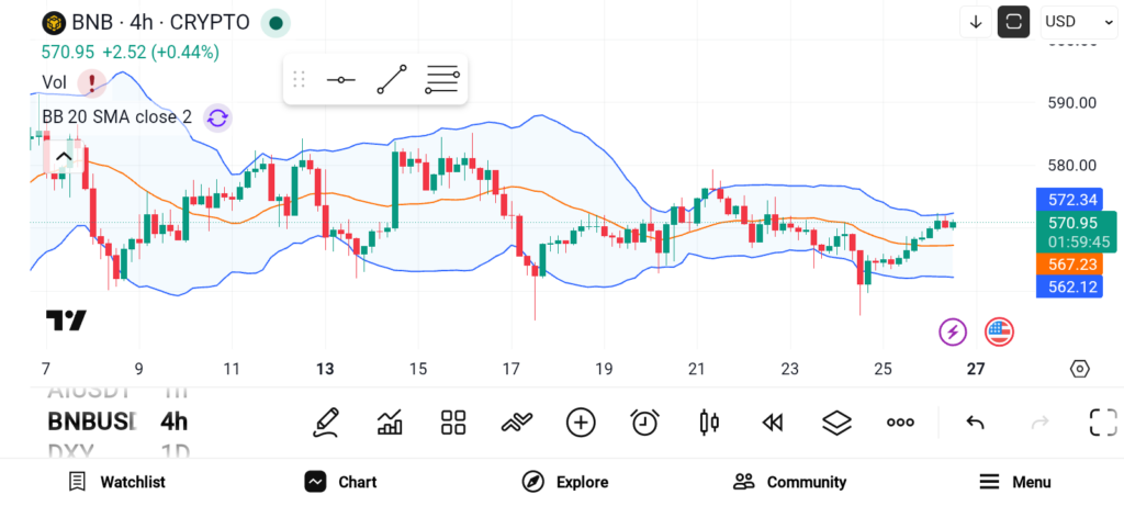 2026年8月三大山寨币——BNB、TRX和HYPE-区块链文库