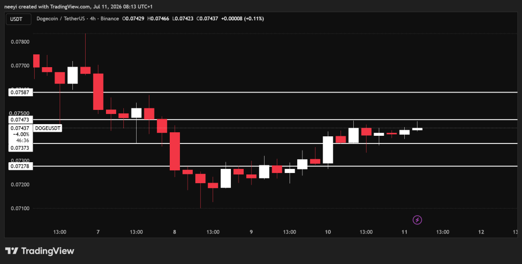 今日加密货币价格预测（7月11日）：狗狗币（DOGE）、瑞波币（XRP）、比特币（BTC）-区块链文库