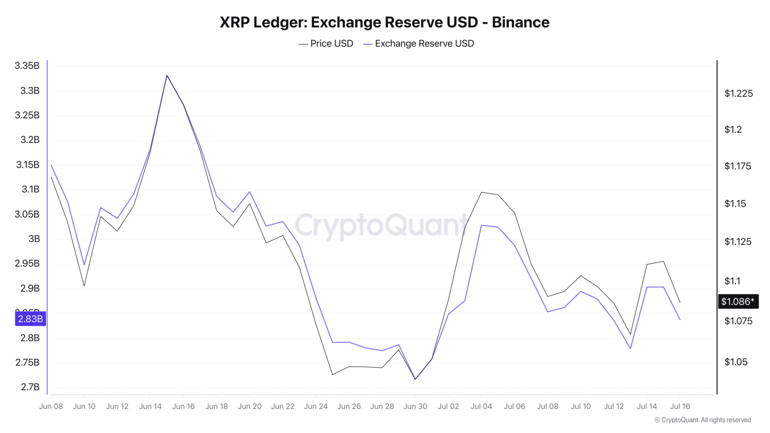 XRP价格走势再现2024年牛市行情!-区块链文库