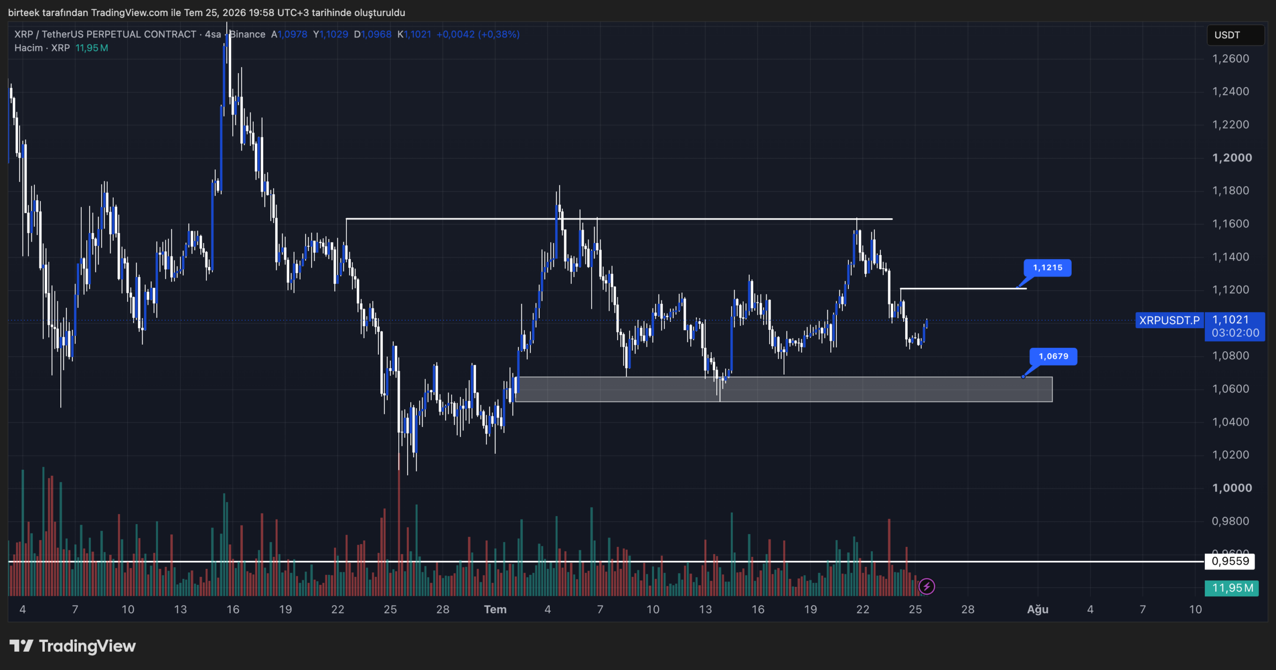 XRP价格关键关口：不破此位，上涨艰难！-区块链文库