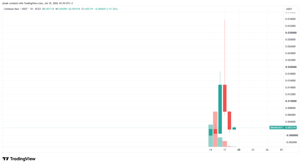 Coinbase CEO更换头像，该币种暴涨37倍-区块链文库