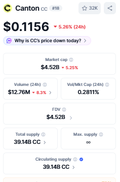 Canton Coin价格预测：反弹还是继续下跌？-区块链文库