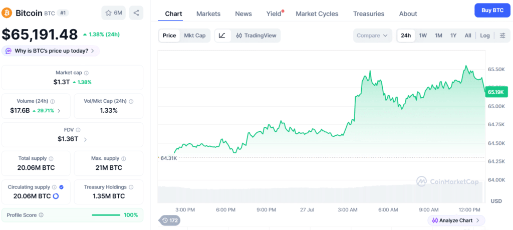 比特币价格分析:美伊停火协议持续,BTC突破6.5万美元-区块链文库