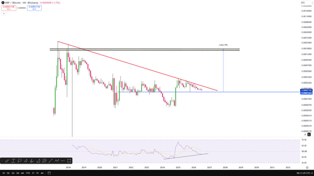 比特币创历史新高，XRP价格几何？-区块链文库