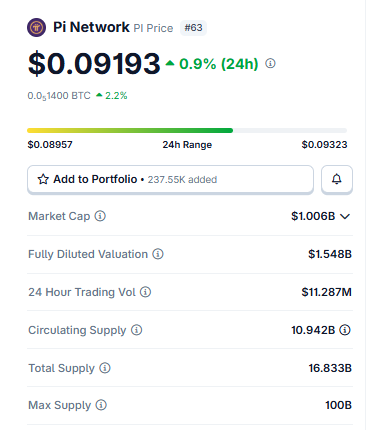 Pi Network 价格预测：PI 面临成败关键时刻-区块链文库
