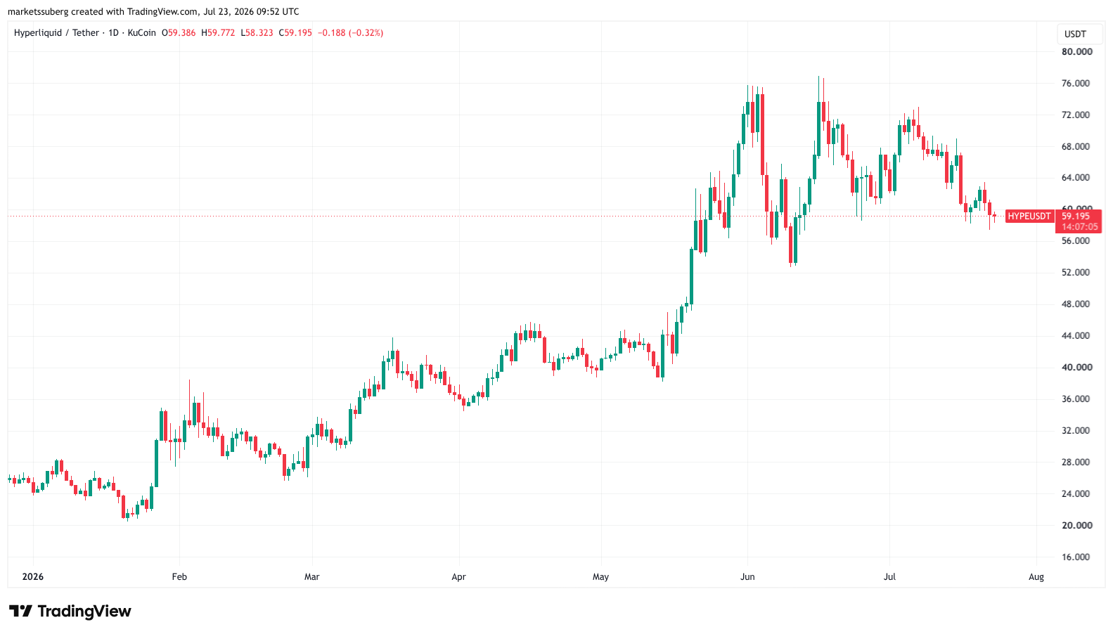 Bitwise高管:下一轮加密牛市,比特币将获Hyperliquid和Robinhood“提振”-区块链文库