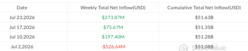 比特币ETF终结连续七日资金流入,单日流出2.25亿美元-区块链文库