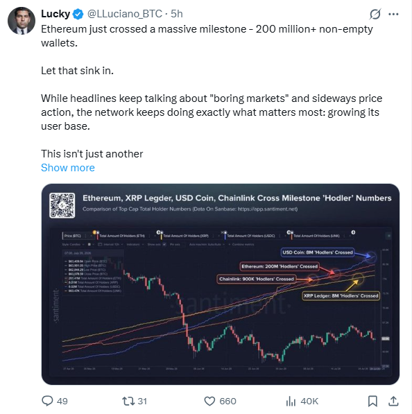 以太坊动态:ETH用户采用率突破关键里程碑,ETH/BTC前景转向乐观-区块链文库
