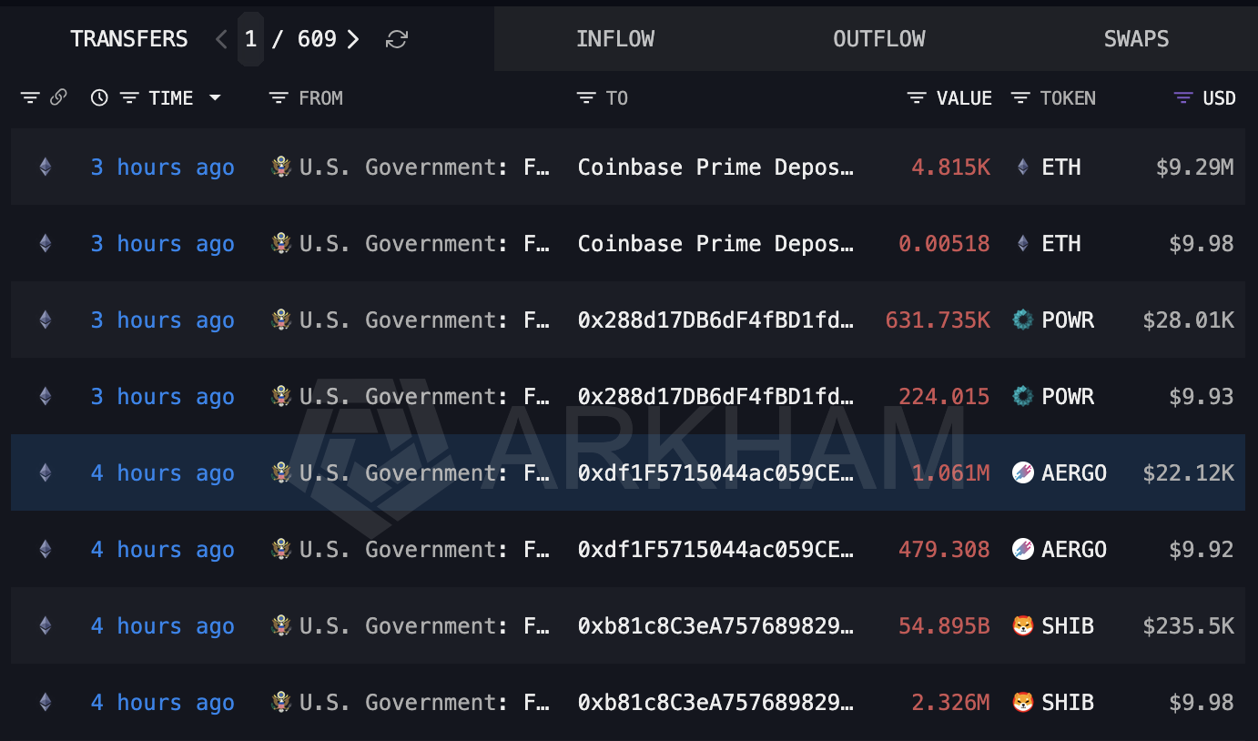 美国政府将FTX扣押的929万美元以太坊存入Coinbase Prime-区块链文库