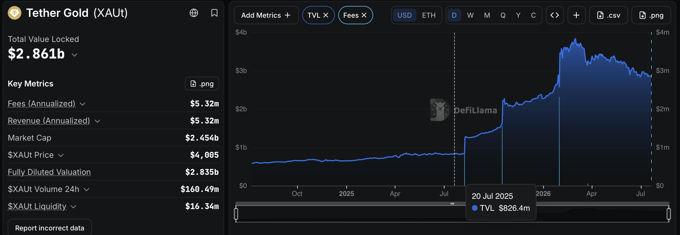 Tether Gold获认可为阿布扎比金融中心现货商品-区块链文库