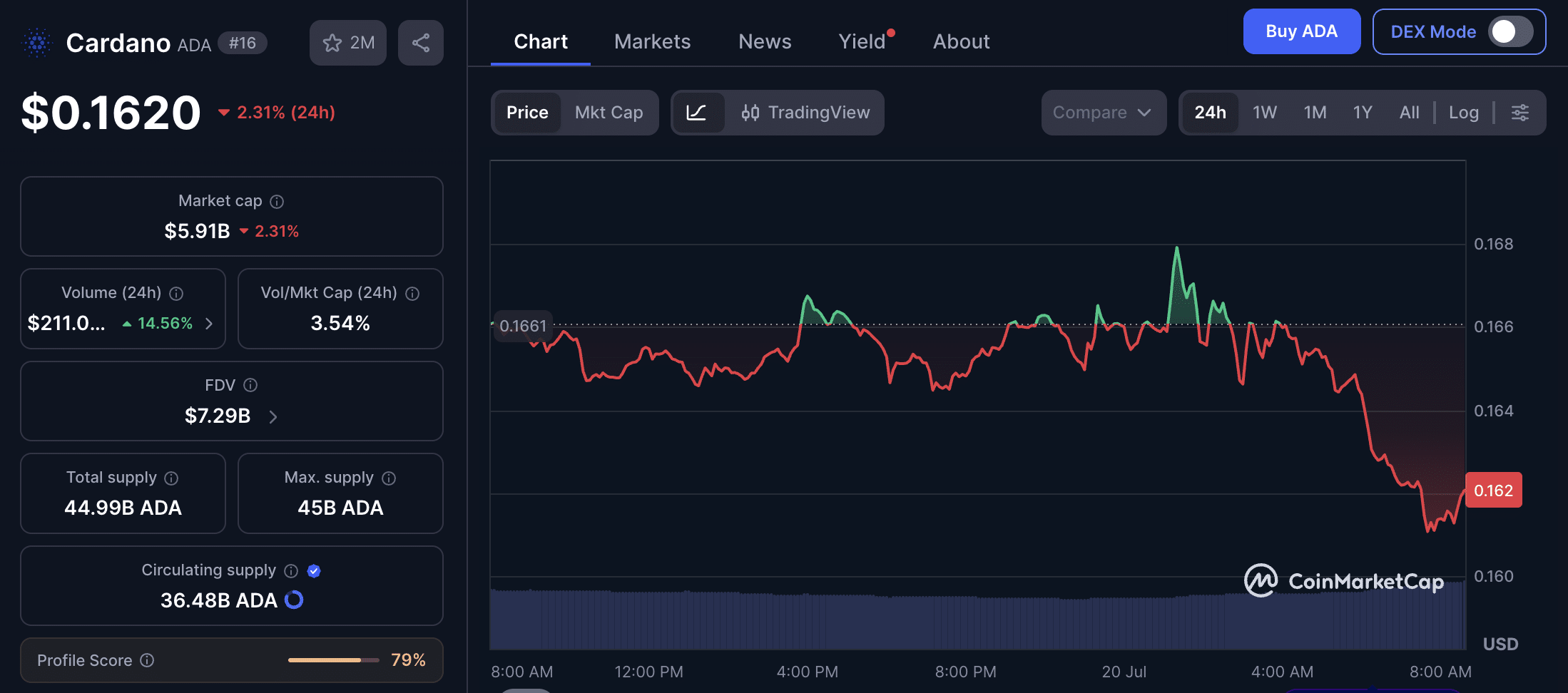 Cardano Van Rossem硬分叉为何成为历史性首创-区块链文库